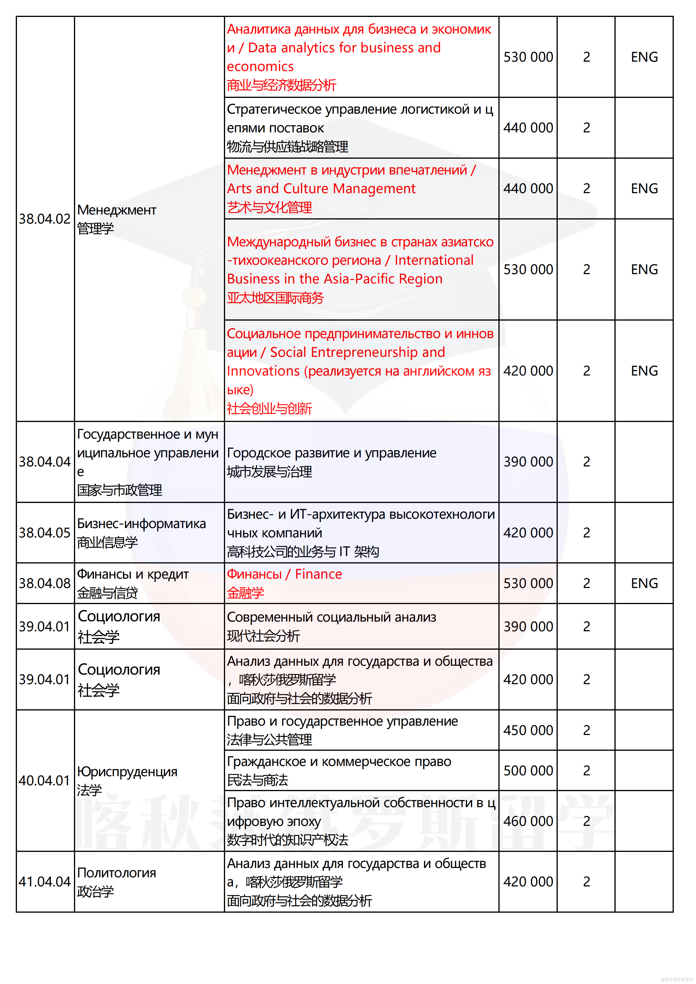 俄罗斯高等经济大学_18.png