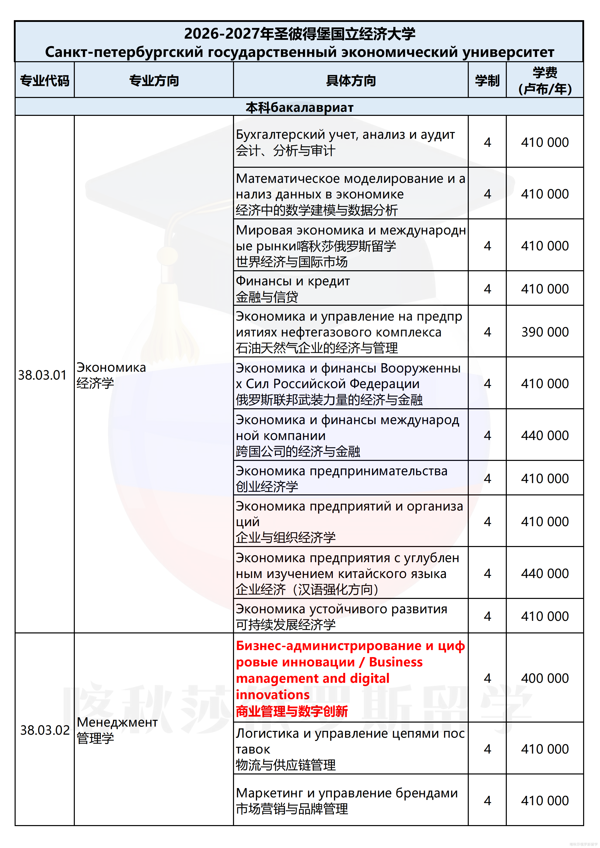圣彼得堡国立经济大学_01.png