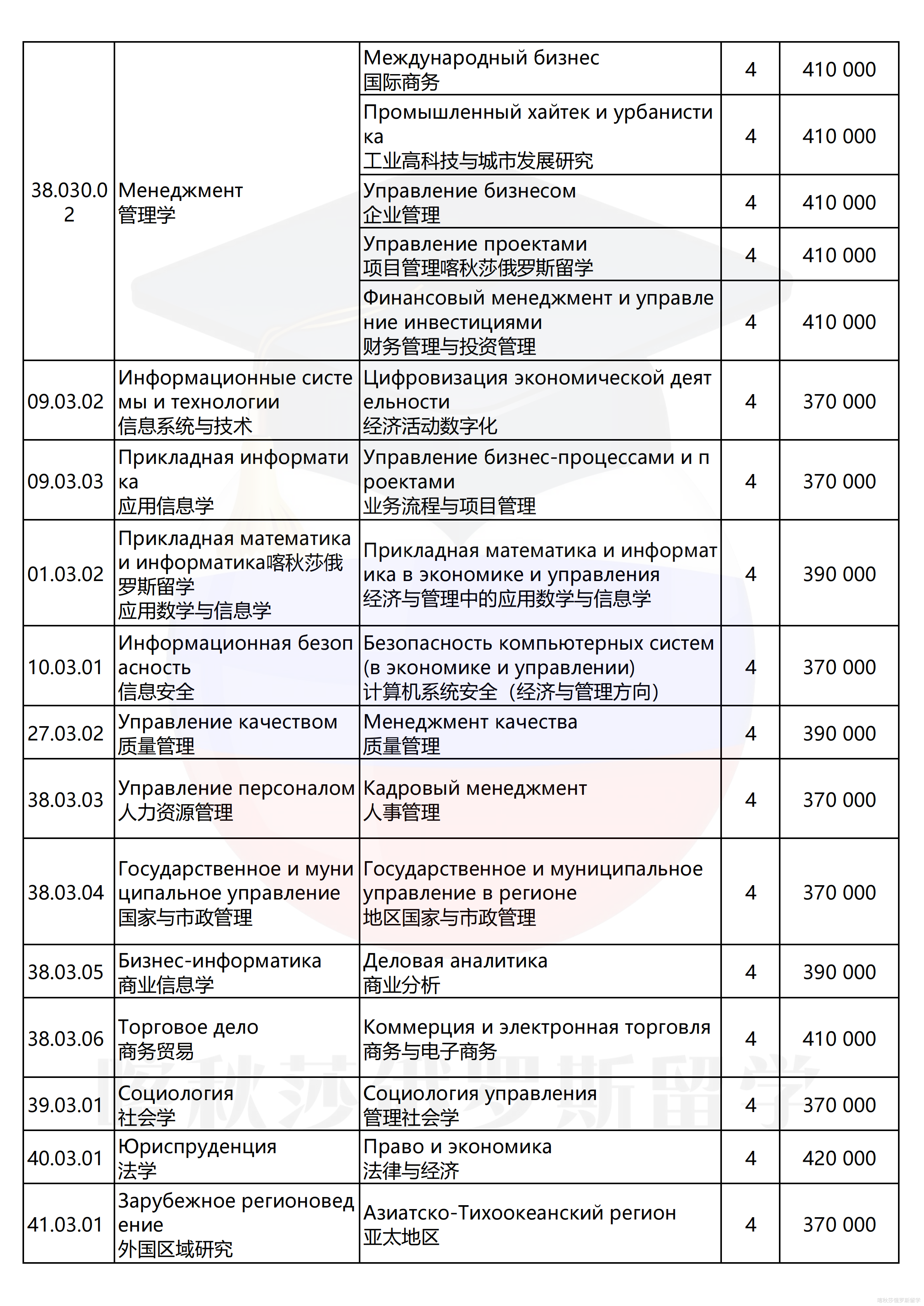 圣彼得堡国立经济大学_02.png