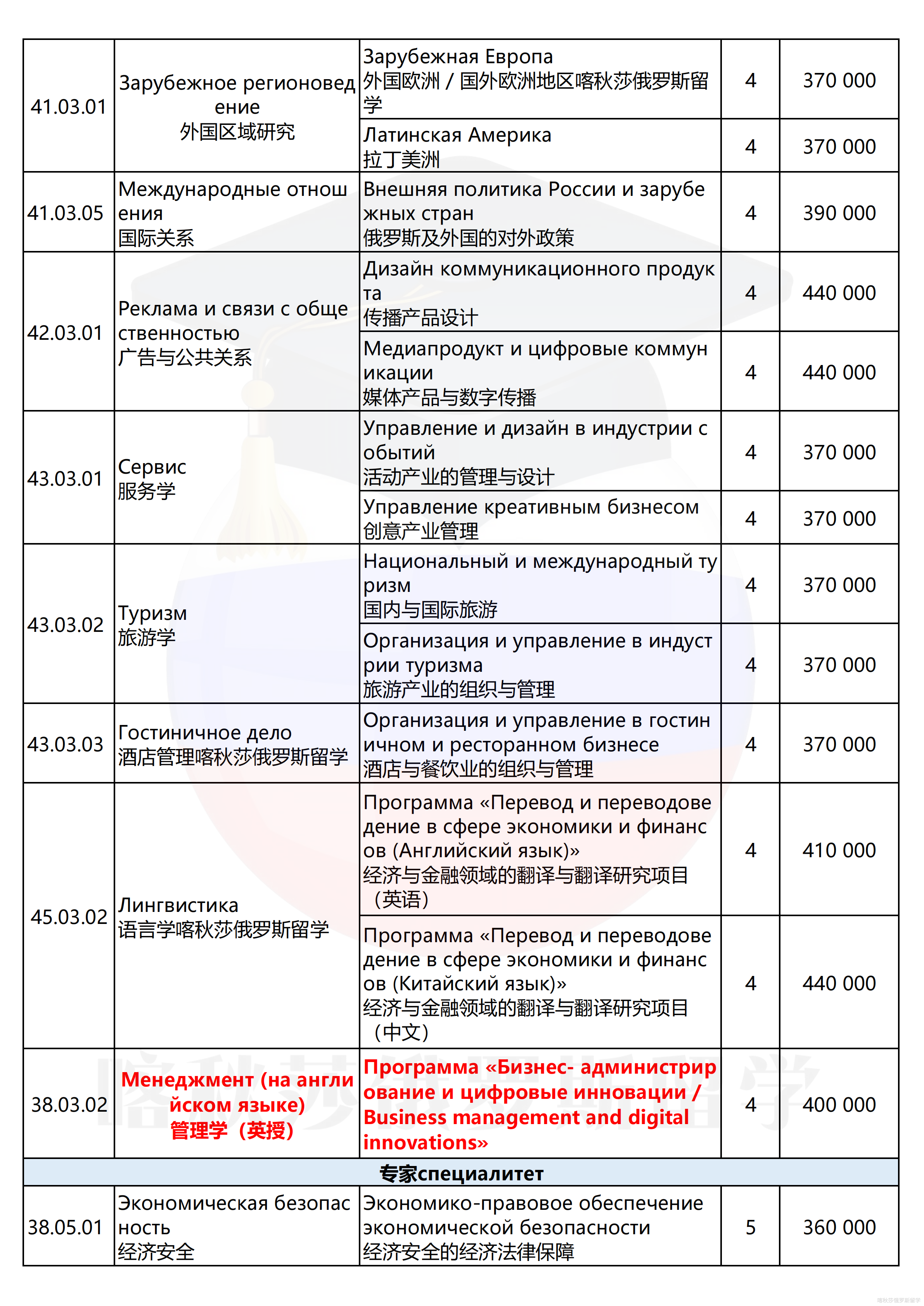 圣彼得堡国立经济大学_03.png