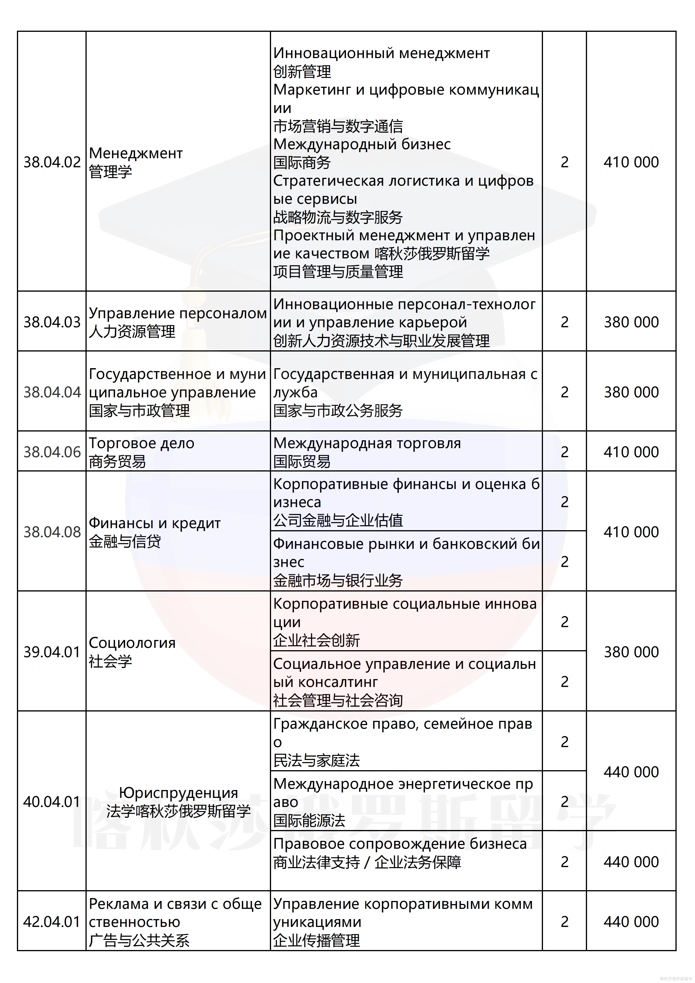 圣彼得堡国立经济大学_05.png