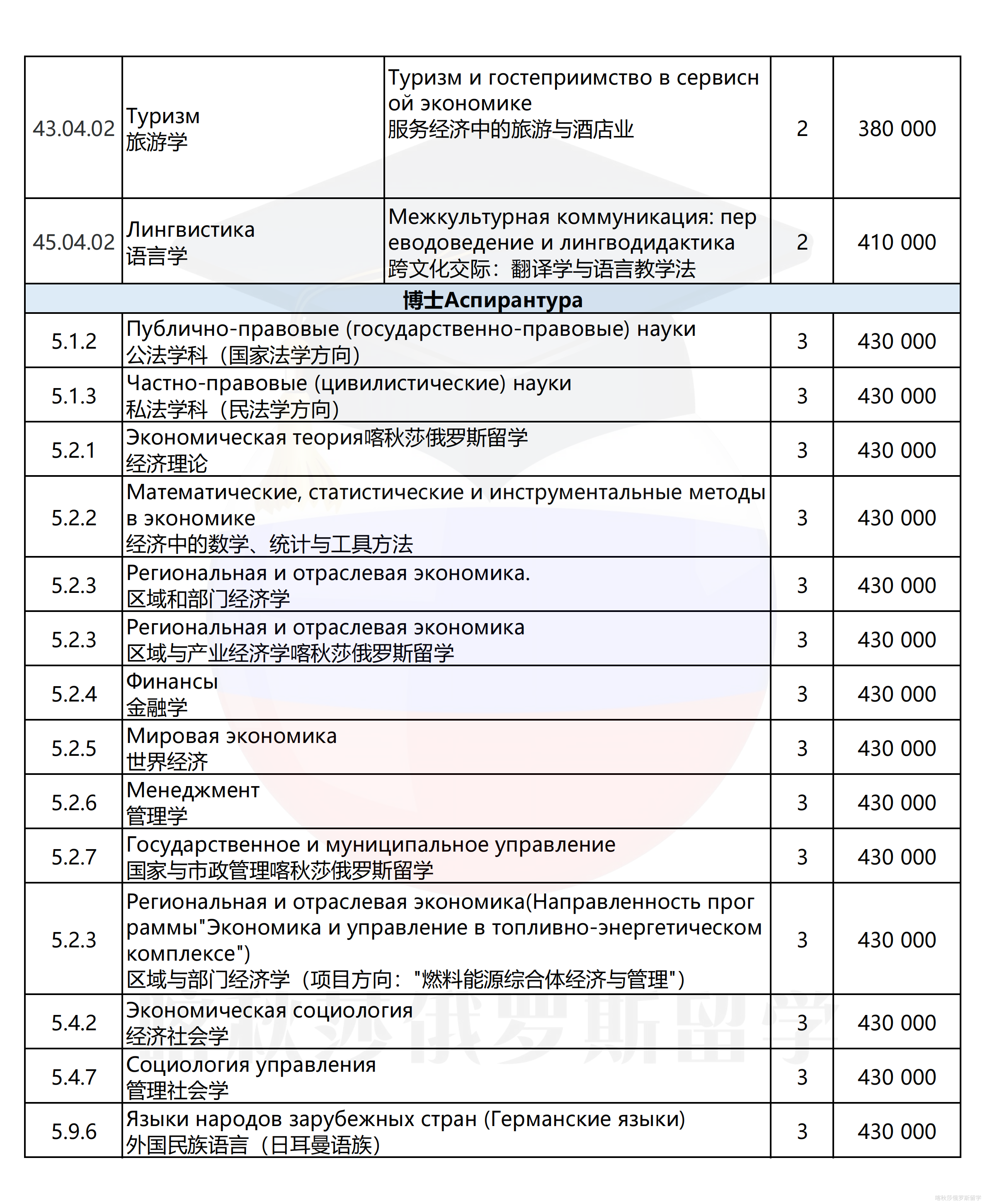 圣彼得堡国立经济大学_06.png