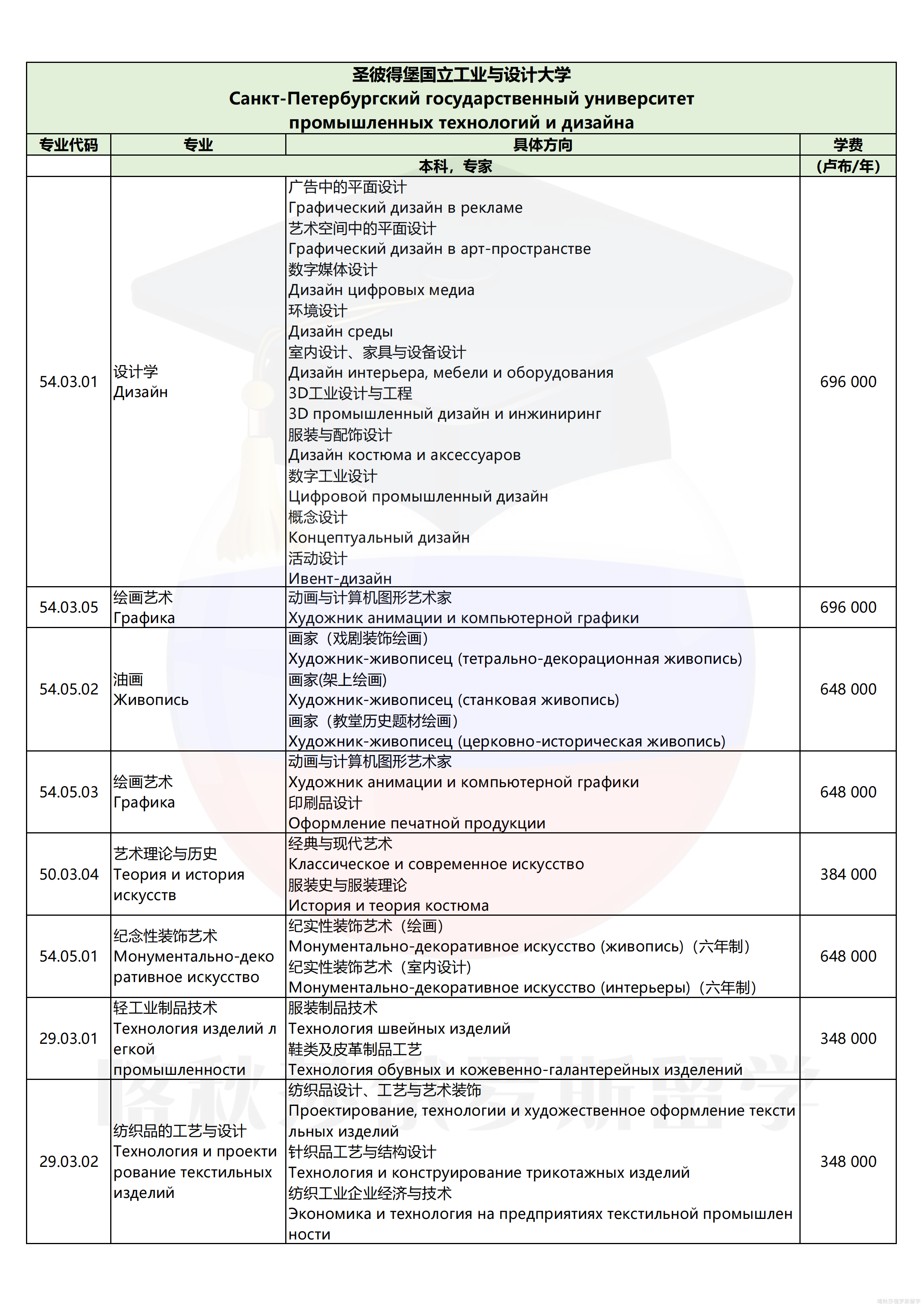 圣彼得堡国立工业与设计大学_01.png