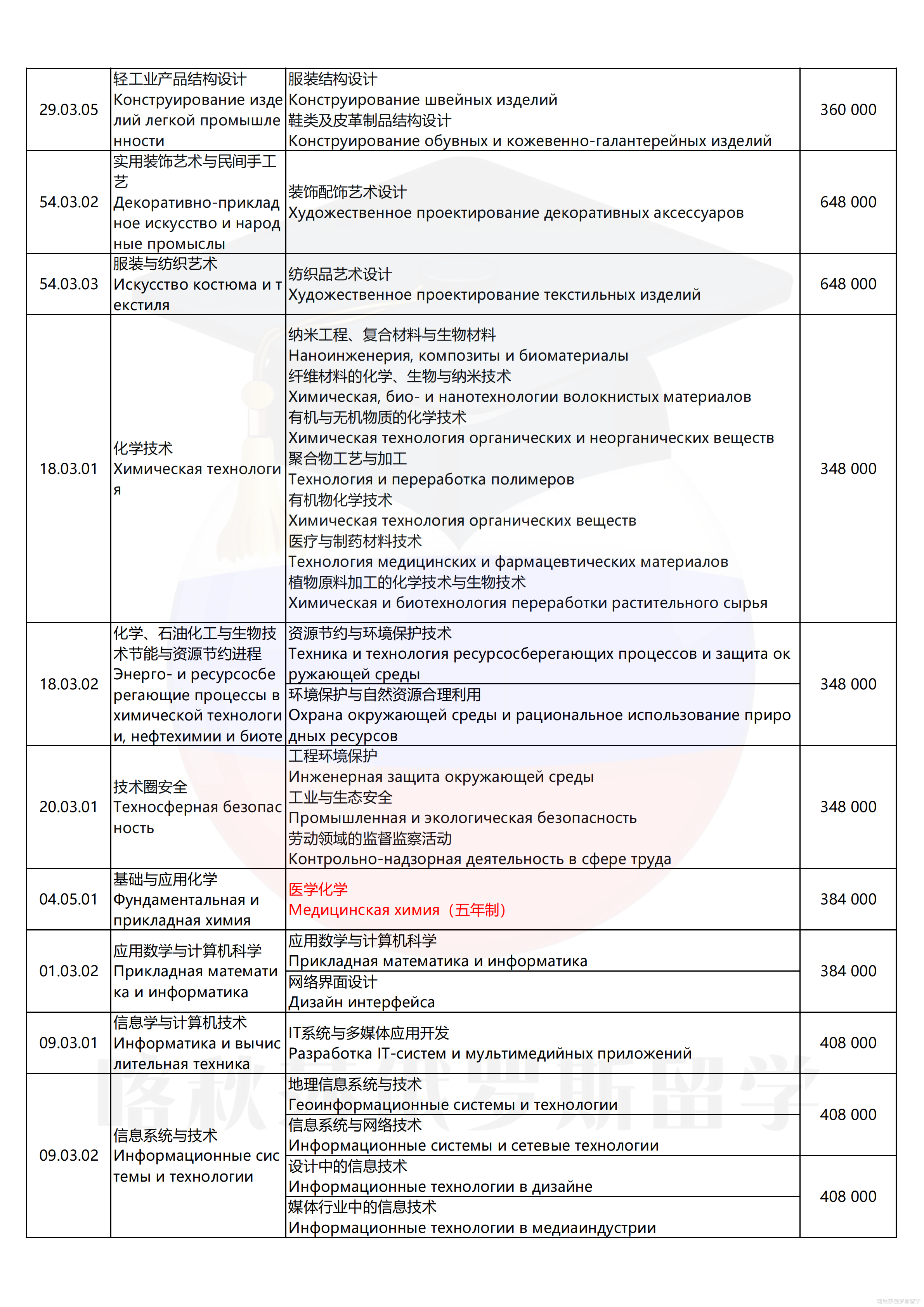 圣彼得堡国立工业与设计大学_02.png