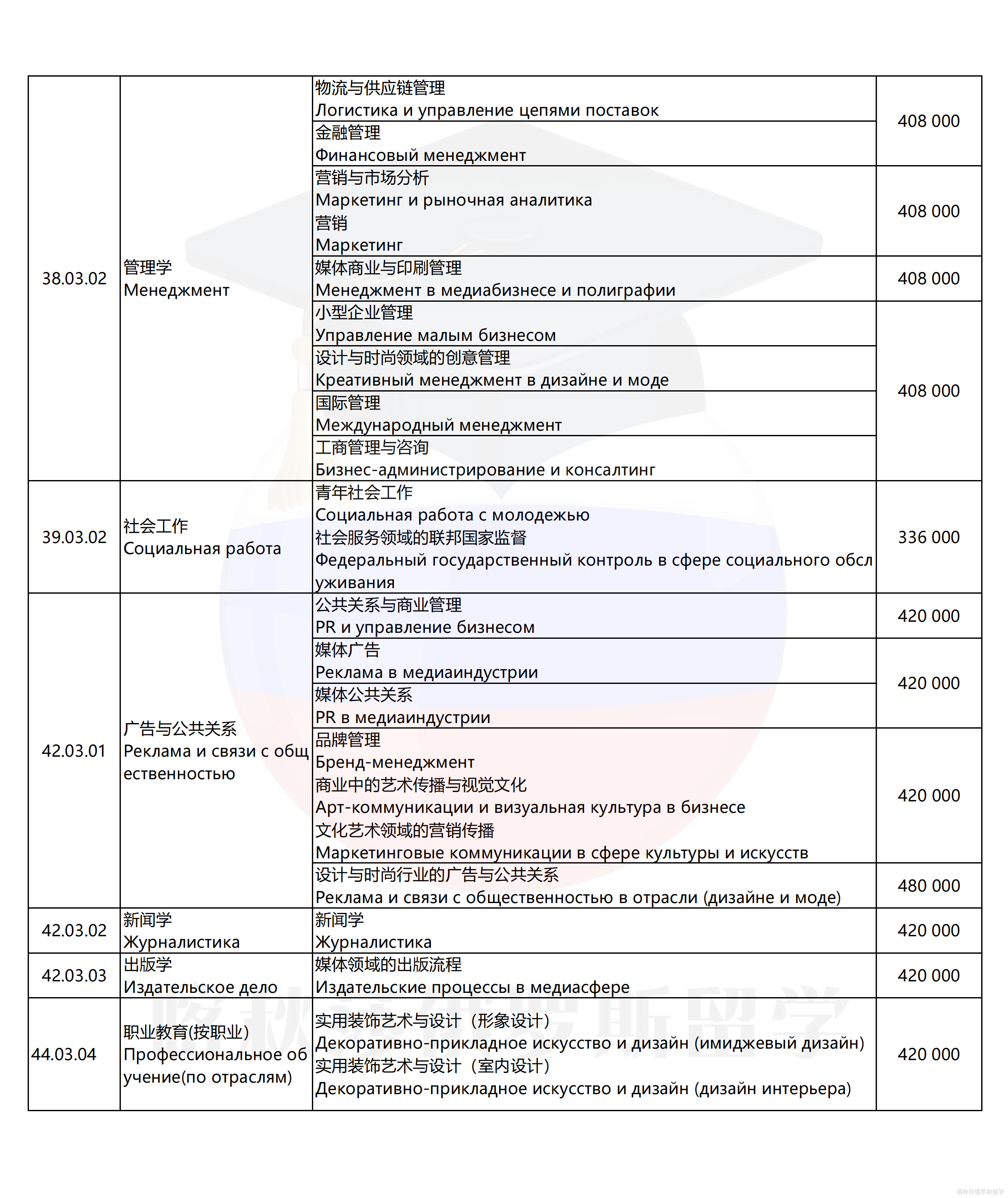 圣彼得堡国立工业与设计大学_04.png