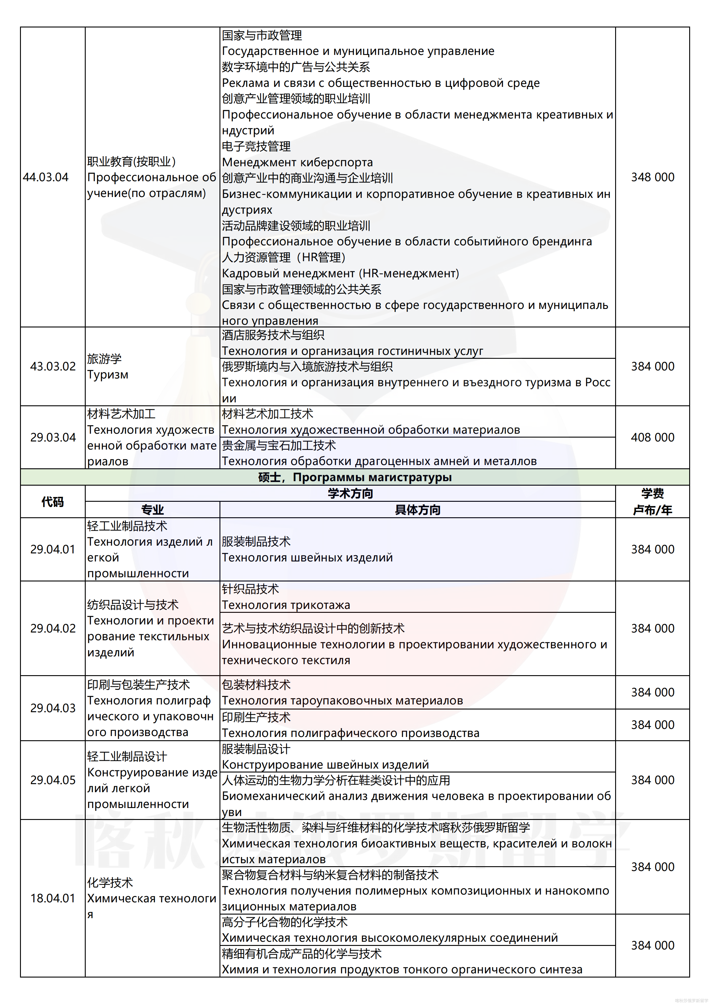 圣彼得堡国立工业与设计大学_05.png