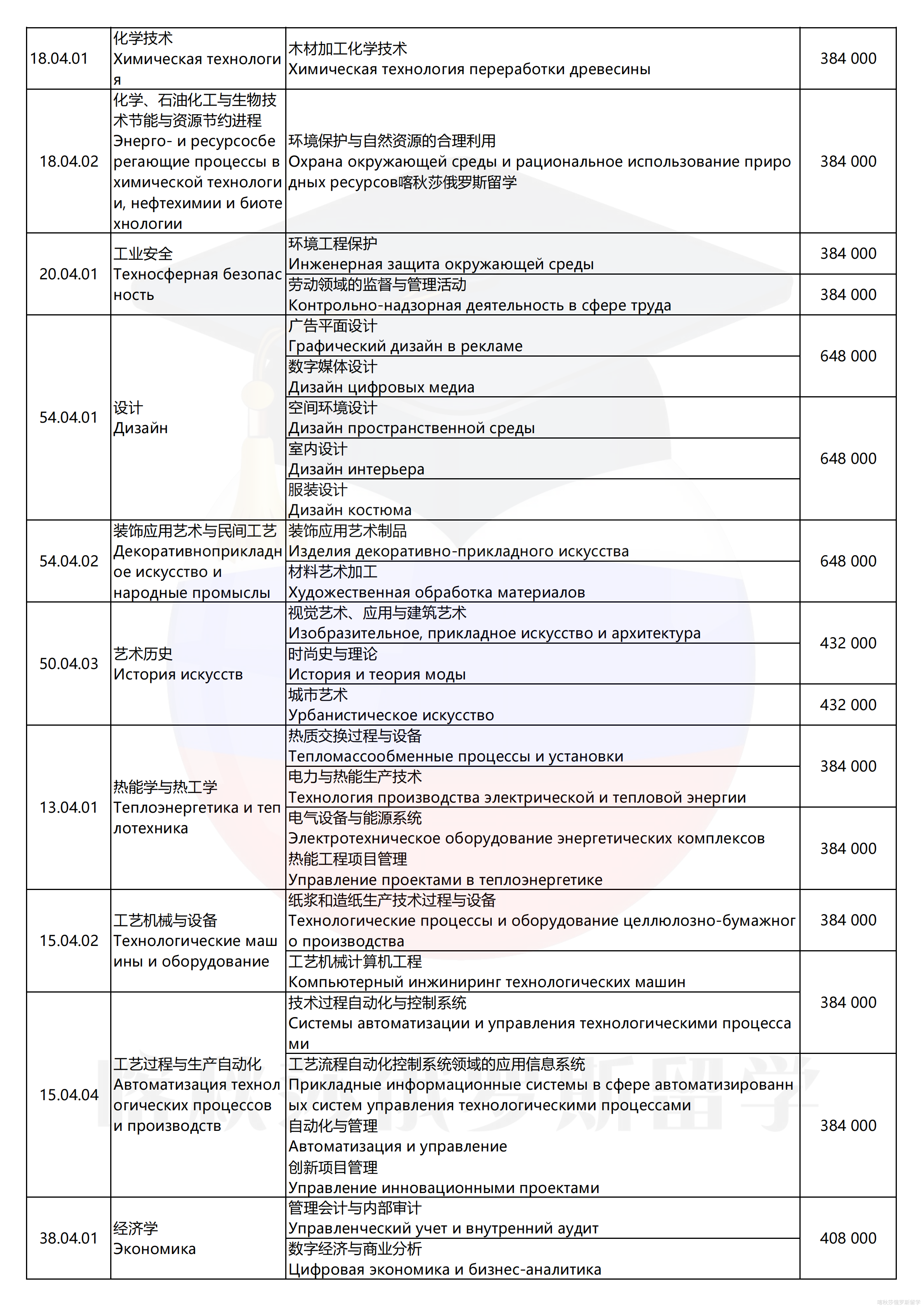 圣彼得堡国立工业与设计大学_06.png