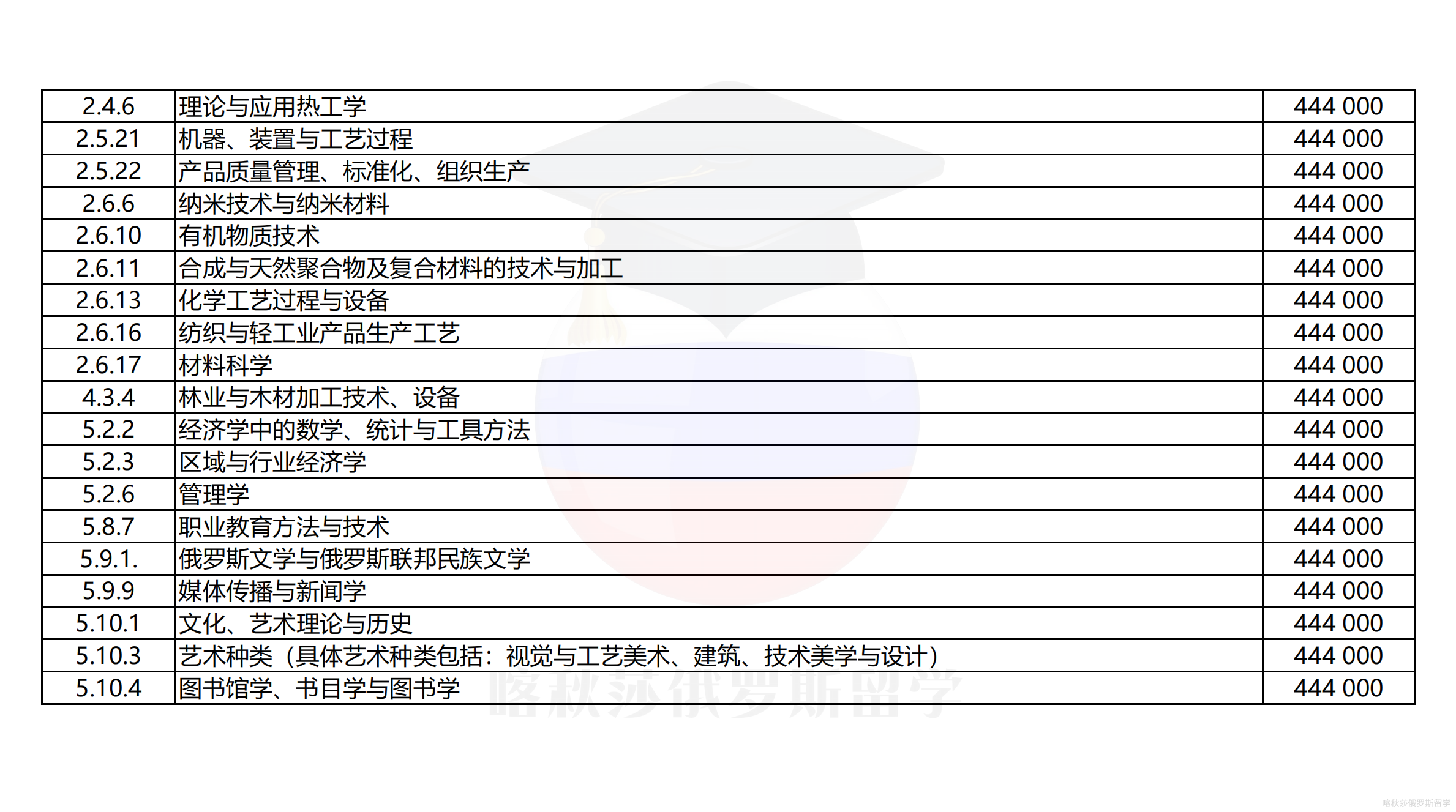 圣彼得堡国立工业与设计大学_08.png